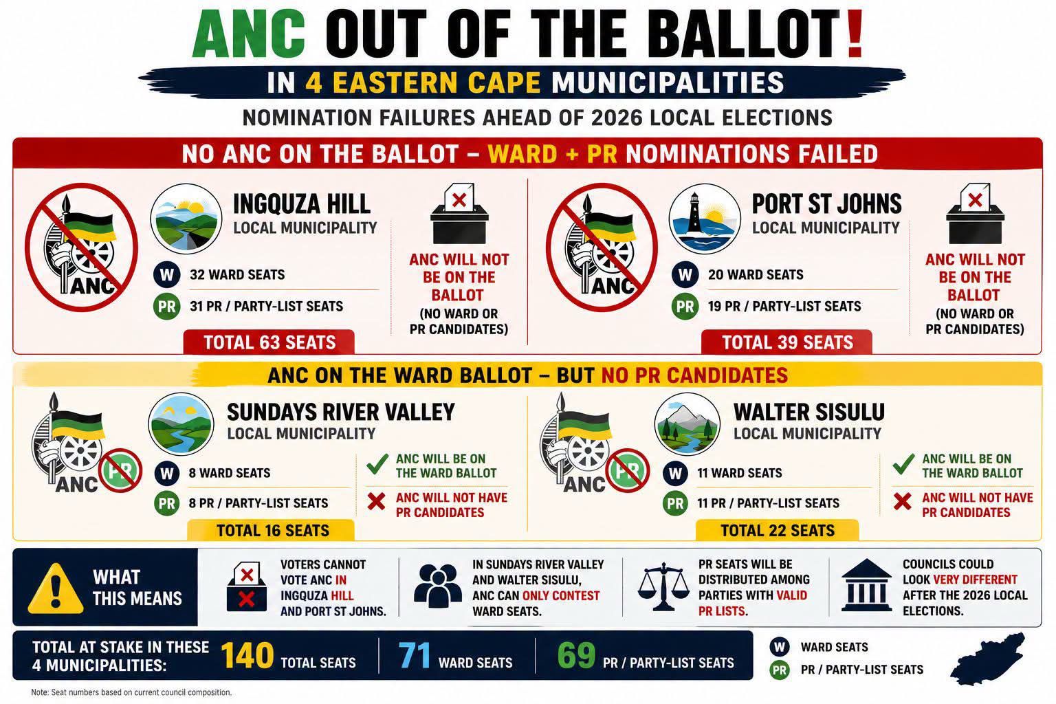 INTLOKHLAZA ON TRIAL: FOUR EASTERN CAPE COUNCILS WHERE SPRING DID NOT PLANT